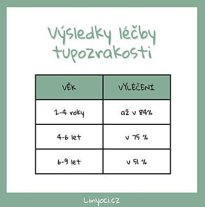 tupozrakost u dětí - šance na vyléčení vady