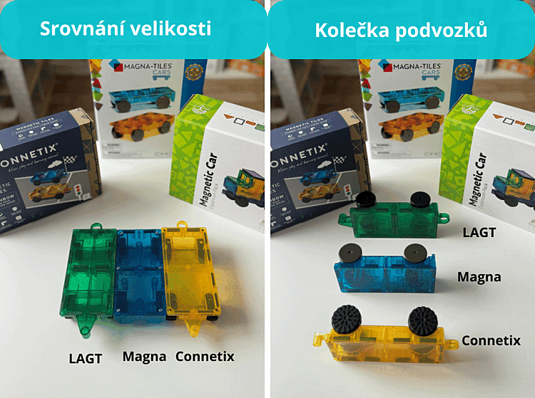 srovnání magnetických podvozků pro auta - velikost