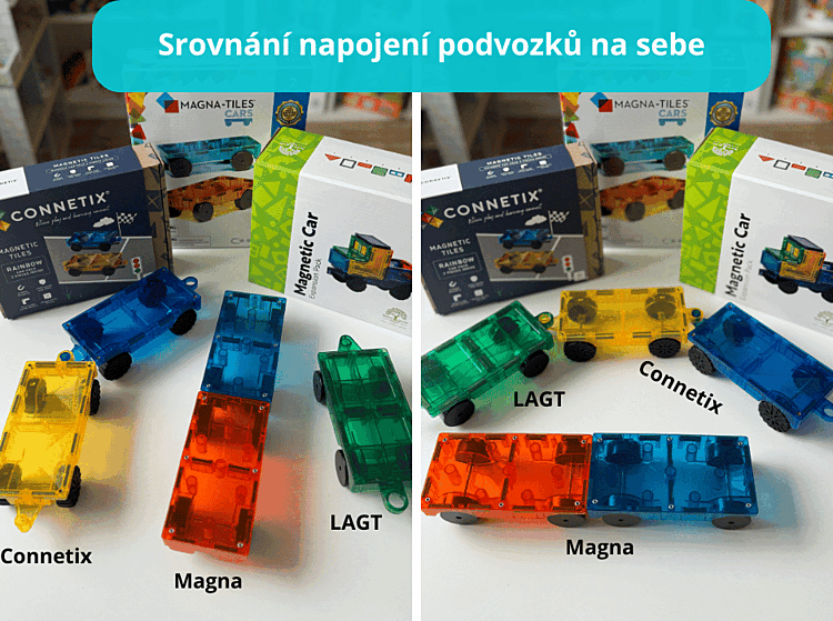 srovnání magnetických podvozků pro auta - zatočení podvozků